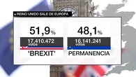 Brexit, 10 años después: la decisión que redefinió al Reino Unido y sacudió a Europa