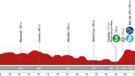 La Vuelta Ciclista 2024: Perfil, recorrido y horario de la etapa 7 entre Archidona y Córdoba