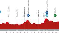 La Vuelta Ciclista 2024: Perfil, recorrido y horario de la etapa 18 Vitoria-Gasteiz y Maetzu-Parque Natural de Izki