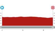 La Vuelta Ciclista 2024: Perfil, recorrido y horario de la etapa 21 entre Distrito Telefónica y Madrid