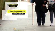 Así cambiará España en los próximos 50 años: más habitantes y una población cada vez más envejecida