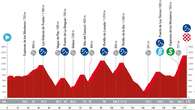 La Vuelta Ciclista 2024: Perfil, recorrido y horario de la etapa 20 entre Villarcayo y Picón Blanco