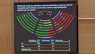 PNV y Junts se abstienen en el Senado y evitan romper con Sánchez en plena presión judicial sobre el PSOE y el caso Plus Ultra