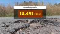 Las carreteras españolas, en su peor momento en 40 años: se necesitan 13.491 millones de euros para su reconstrucción