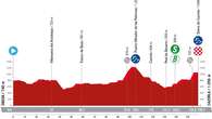 La Vuelta Ciclista 2024: Perfil, recorrido y horario de la etapa 8 entre Fuente del Úbeda y Cazorla