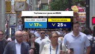 Las nuevas trabas al turismo en EEUU abren las puertas a otros destinos internacionales