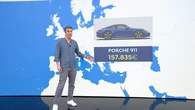 Los coches más vendidos en España y otros países vecinos, retratan la realidade de la economía