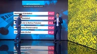 César Gonzalo anuncia calor para rato: hasta la próxima semana no bajarán las temperaturas
