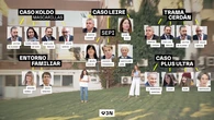 La lista de los casos de corrupción que afectan al PSOE y al Gobierno