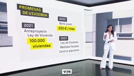El enésimo plan de vivienda de Sánchez tras años de promesas y anuncios