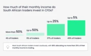 They Invest 5% of their Income-But Plan to Make Trading their Job