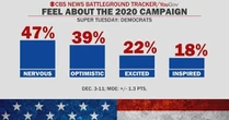 Democrats are "nervous" to campaign on impeachment, CBS News elections and surveys director says