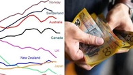 Australia ranks among the richest countries. So why do we feel 'poor'?