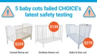 Australian retailers selling cots that fail basic safety tests, consumer watchdog finds