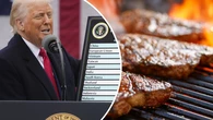 The Aussie industry defying Trump's tariffs to reach $95 billion high