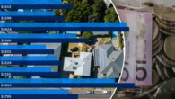 Home insurance premiums just spiked by $700 in one region