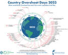 Il 15 maggio è l'Overshoot Day dell'Italia