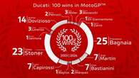 Ducati si aggiudica la centesima vittoria in MotoGP