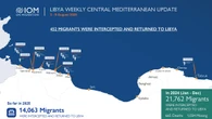 Oim, '370 morti e 300 dispersi nel Med centrale nel 2025'
