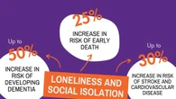 Soffre di solitudine 1 persona su 6. Oms: isolati in un mondo iperconnesso