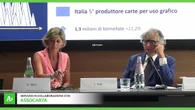Assemblea pubblica di Assocarta, quali sono le sfide del futuro