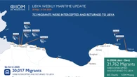 Oim, 461 morti nel Mediterraneo centrale da inizio anno