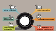 Autopromotec 2025, focus sui dati all'RFID Ecosystem Village
