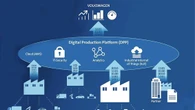 Volkswagen estende di 5 anni accordo con Amazon Web Services