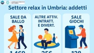 Le sale da ballo un settore trainante in Umbria