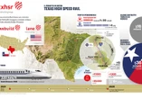 Webuild: in Texas per il primo treno proiettile americano