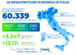 Motus-E, in Italia 60.339 punti ricarica per auto elettriche