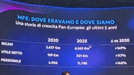 Pier Silvio Berlusconi: 'Vannacci nel centrodestra? Ora fa propaganda, aspettiamo programma'