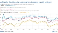 A decade after the Brexit referendum: Time for European pragmatism