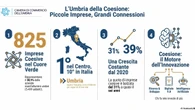 Le 825 imprese manifatturiere coesive che tengono insieme l'Umbria produttiva