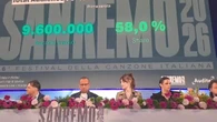 Auditel, ieri 2,6 milioni di persone in meno davanti alla tv rispetto a Sanremo 2025