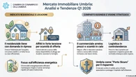 Mercato immobiliare umbro, il residenziale tiene mentre il commerciale arretra