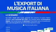 Eurovision 2026, continua crescita del repertorio italiano sui mercati internazionali