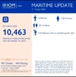 Oim, 401 morti e 494 dispersi nel Mediterraneo centrale nel 2024