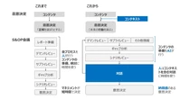 フォーティエンスとMiro、SCM意思決定向けAIソリューションを提供開始