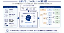 電通総研、製造業向けAI搭載「iQUAVIS」の新機能を2027年1月提供　