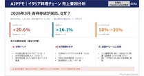 ギックス、AIとデータ基盤を統合した意思決定支援サービス「AIP」提供開始