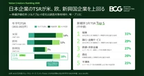 日本企業の5年TSR（株主総利回り）が米欧を上回る、BCGが最新ランキング発表