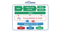 フューチャーアーキテクト、群馬銀行と生成AI搭載プラットフォーム稼働開始