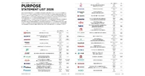 東証プライム上場348社のパーパス公開　SMOが最新リスト発表