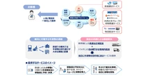 JR西日本と佐川急便、顧客体験価値共創で連携協定締結　