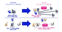 NEC、独自AIで大容量3D点群データを高精細・軽量化する変換技術を開発　