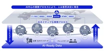 NEC、AI前提の製造業変革コンセプト「MX」を発表　5つのバリューチェーン×AIエージェント　