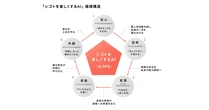 ストックマーク、「シゴトを楽しくするAI」新ブランドプロミス策定
