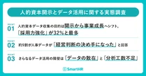 SmartHRが「人的資本開示とデータ活用」に関する実態調査を発表