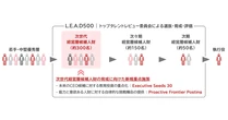 三菱電機、経営幹部候補向けエリート育成とジョブポスティング制度導入